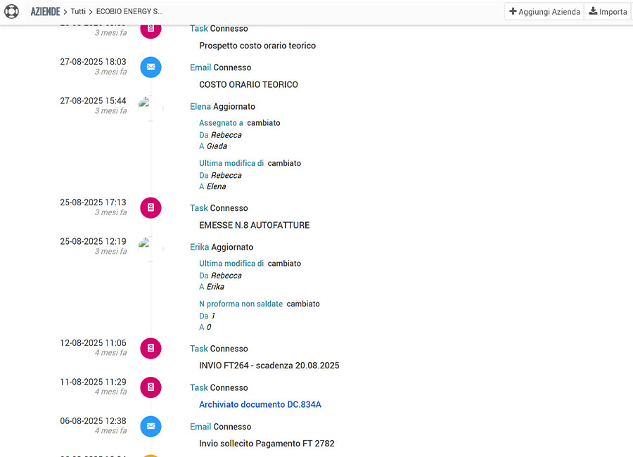 Riduzione del tempo perso nelle attività quotidiane grazie a processi più efficienti